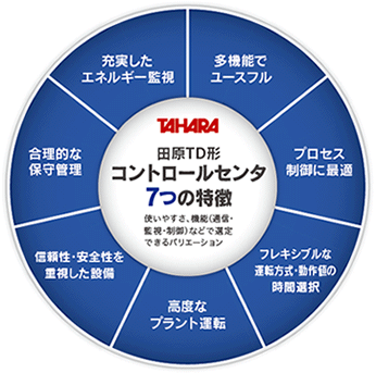 コントロールセンタの特徴