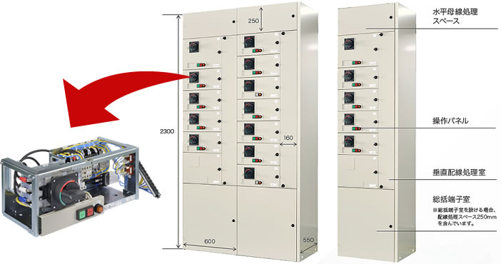コントロールセンタの構成例