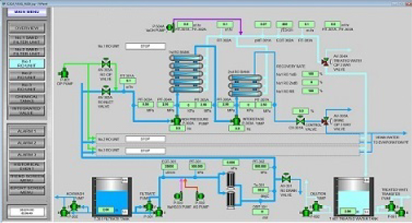 SCADAソフトウェア