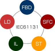 IEC61131