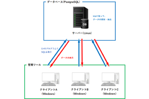 備品管理ツールの開発
