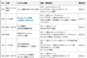 PLCソフトウェア構築実績