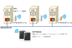 GOT Mobileリモート監視制御