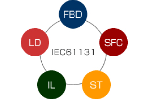IEC61131-3プログラミング