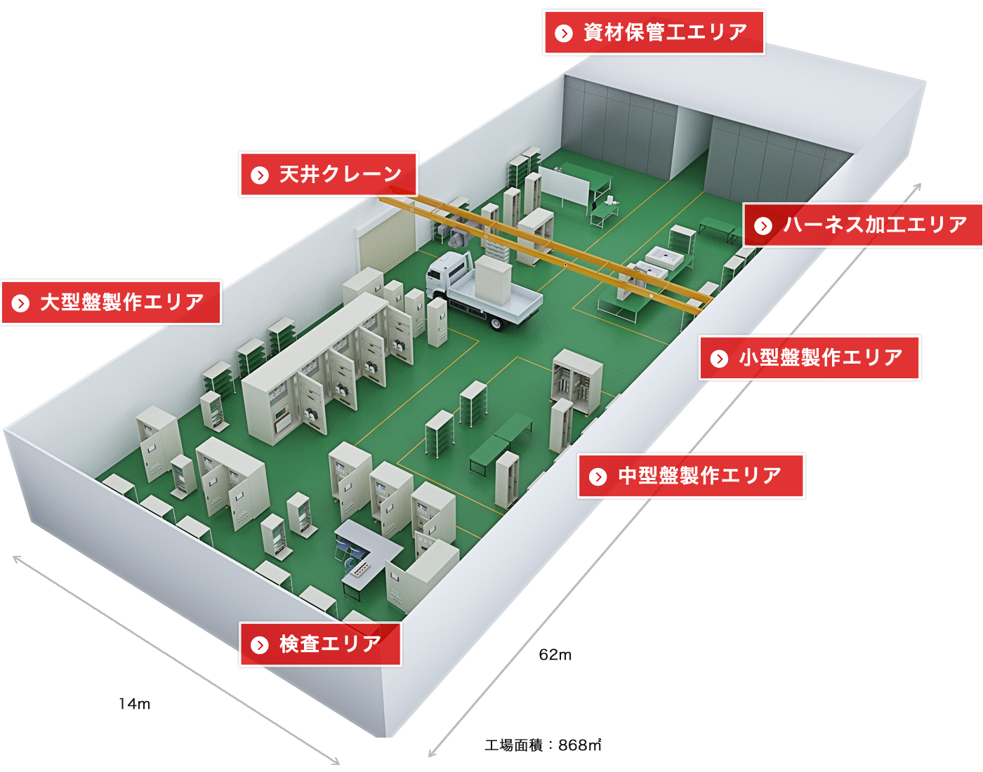 盤製作工場レイアウト