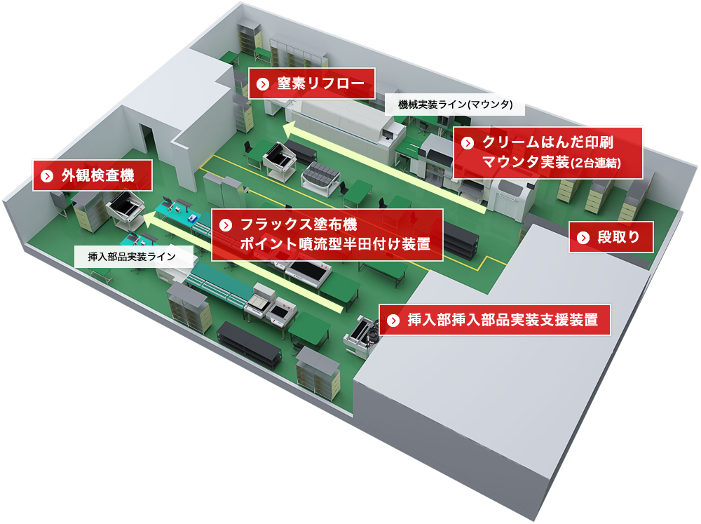 基板実装工場レイアウト