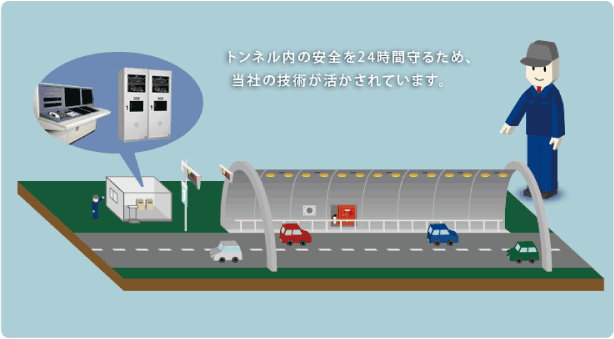 防災監視制御設備