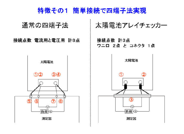 現場作業を考慮した四端子法の実現