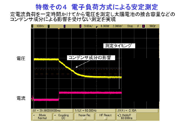 電子負荷方式による安定測定