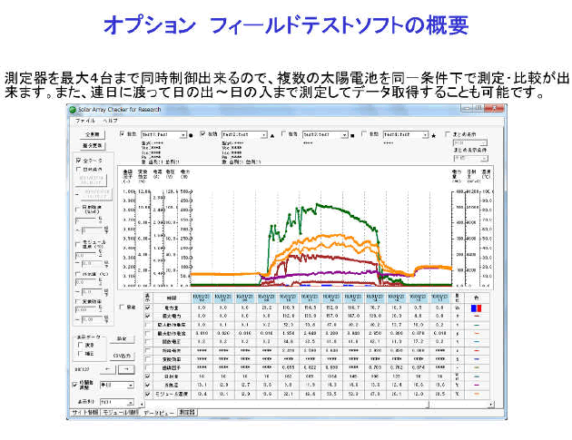 フィールドテストソフトの概要