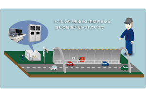 防災監視制御設備