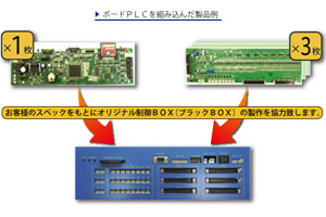 専用ボードPLCユニット