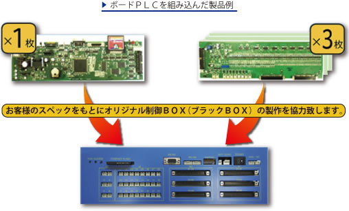 ボードPLCを組み込んだ製品例　お客様のスペックをもとにオリジナル制御BOX（ブラックBOX）の製作を協力致します。
